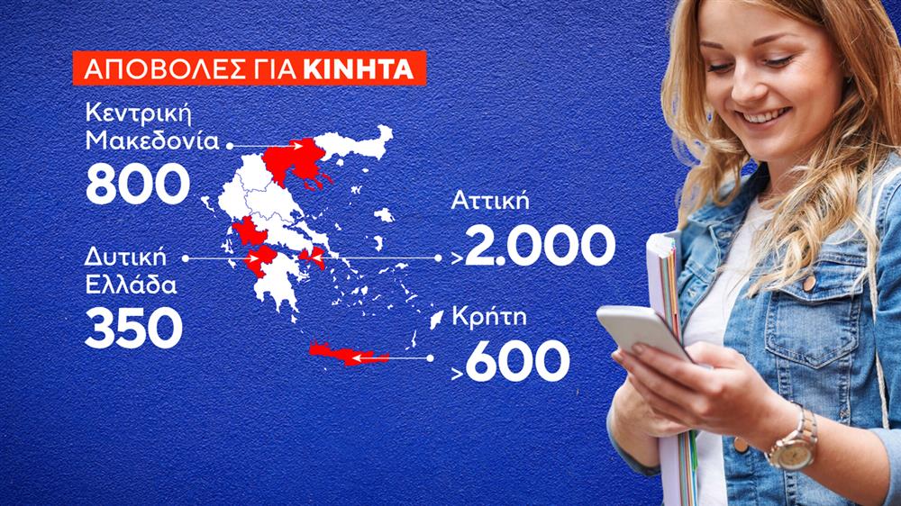 Σχολεία - Πιερρακάκης: Περισσότερες από 6000 αποβολές για χρήση κινητών