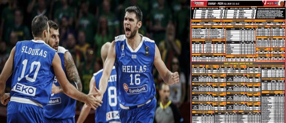 Eurobasket: Ελλάδα-Ρωσία με περισσότερες από 100 επιλογές στο ΠΑΜΕ ΣΤΟΙΧΗΜΑ