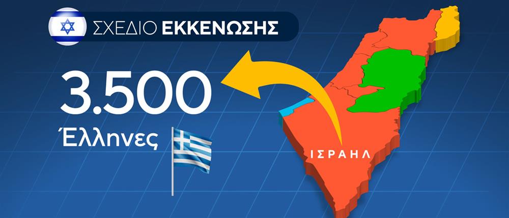 ΚΥΣΕΑ για τη Μέση Ανατολή: Η Ελλάδα παραμένει σε εγρήγορση