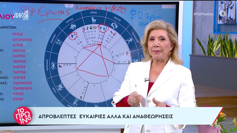 Τα ζώδια από τη Λίτσα Πατέρα – Το Πρωινό – 02/04/2024
