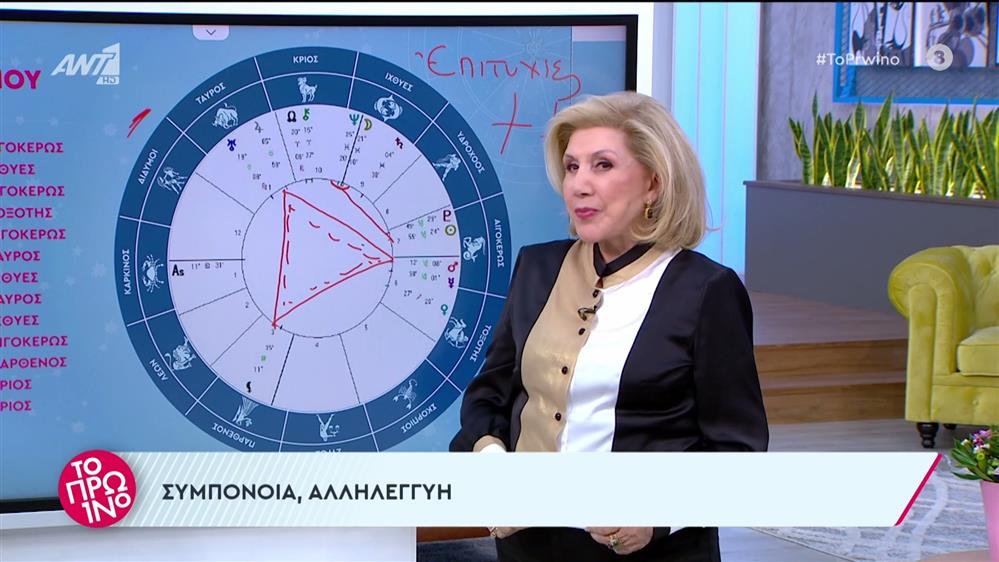 Τα ζώδια από τη Λίτσα Πατέρα – Το Πρωινό – 15/01/2024
