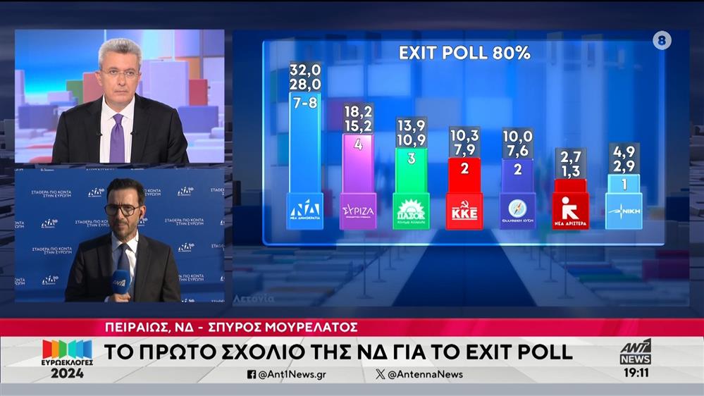Ευρωεκλογές 2024: Το πρώτο σχόλιο της ΝΔ για το exit poll