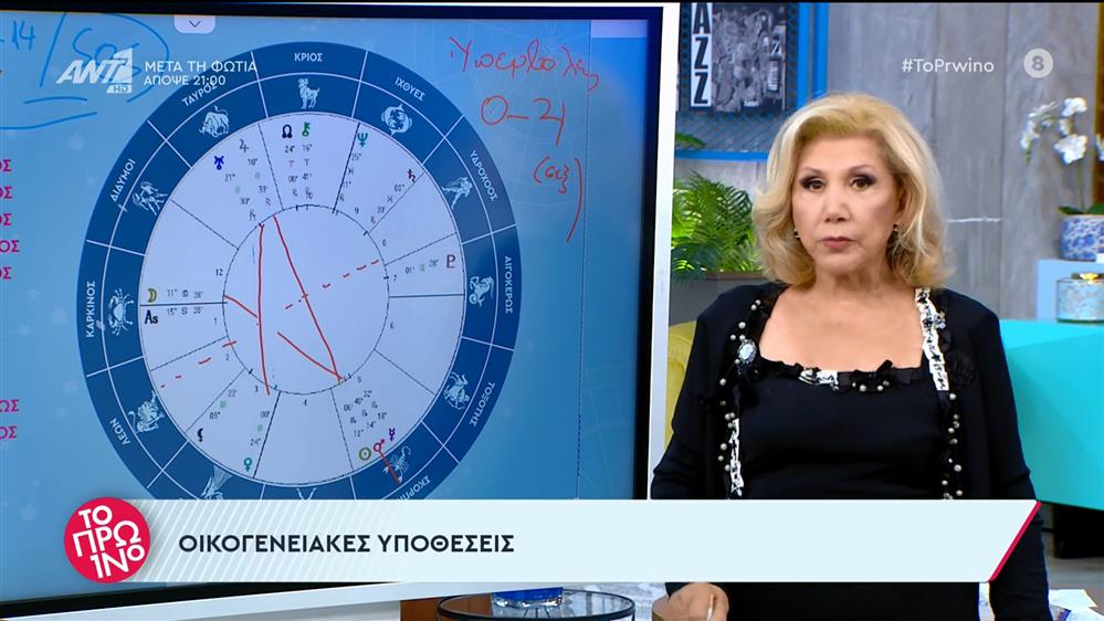 Αστρολογία – Το Πρωινό – 02/11/2023
