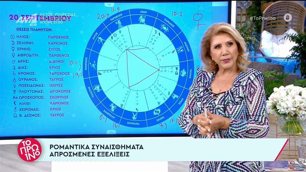 Αστρολογία – Το Πρωινό – 20/09/2022