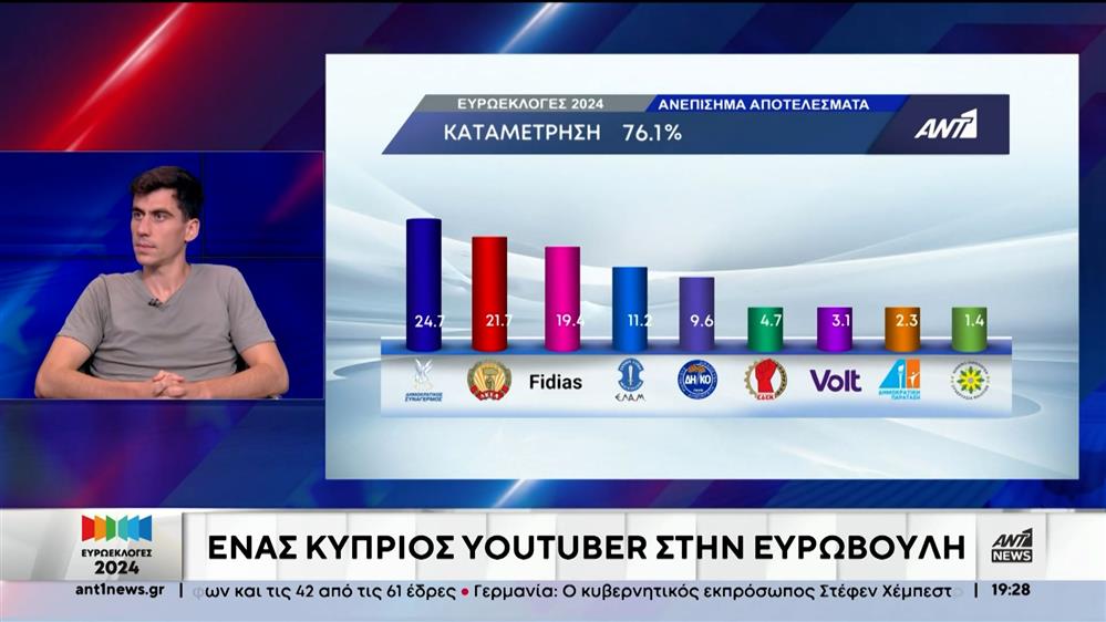 Ποιος είναι ο youtuber Φειδίας που τερμάτισε τρίτος στην Κύπρο και μπαίνει στην Ευρωβουλή