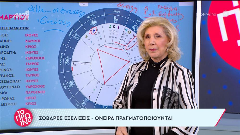 Τα ζώδια από τη Λίτσα Πατέρα – Το Πρωινό – 15/03/2024
