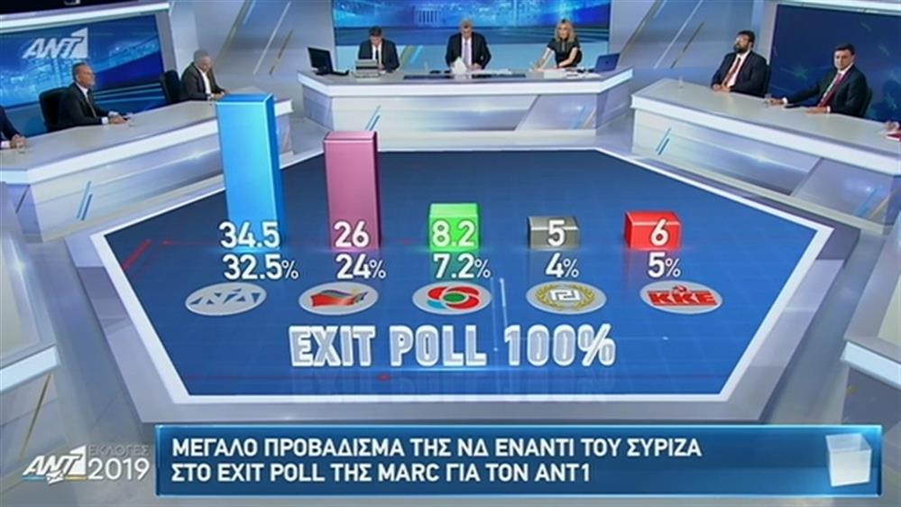 ΕΚΛΟΓΕΣ 2019 - EXIT POLL 100%