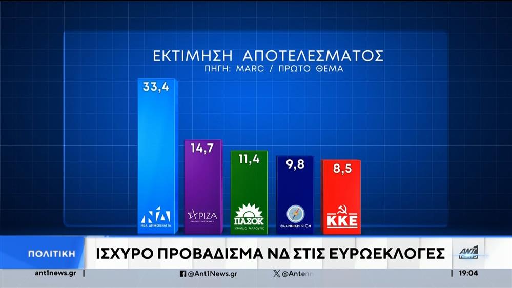 Ευρωεκλογές: Στο «κόκκινο» η προεκλογική αντιπαράθεση 
