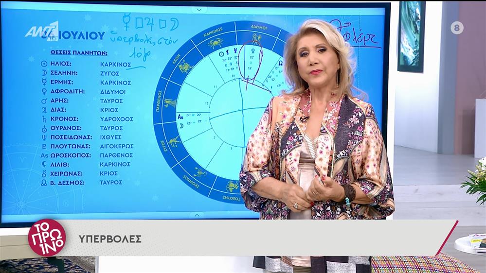 Αστρολογία – Το Πρωινό – 06/07/2022
