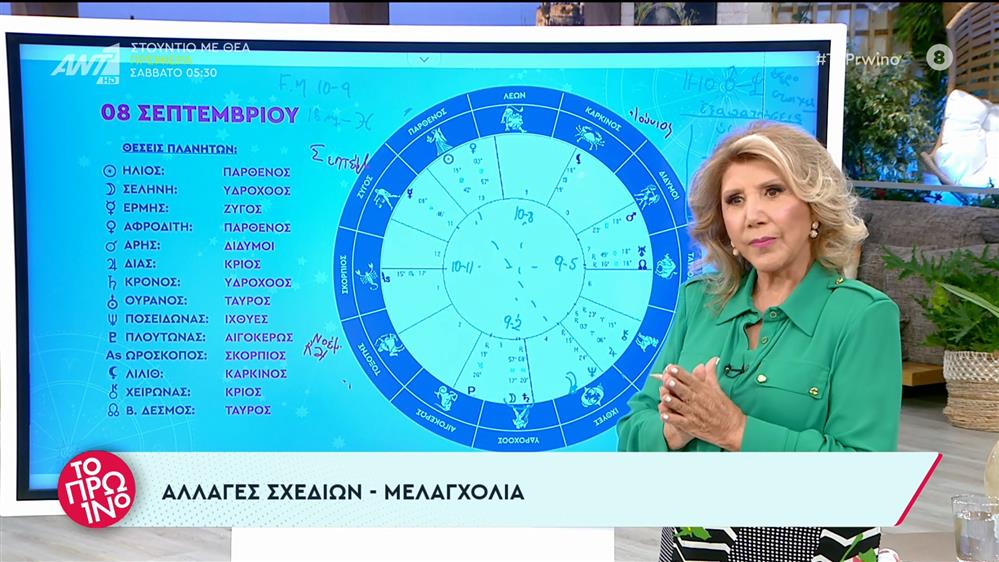 Αστρολογία – Το Πρωινό – 08/09/2022

