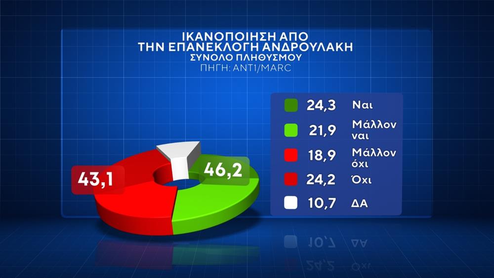 ΔΗΜΟΣΚΟΠΗΣΗ MARC - ΚΑΡΤΕΣ