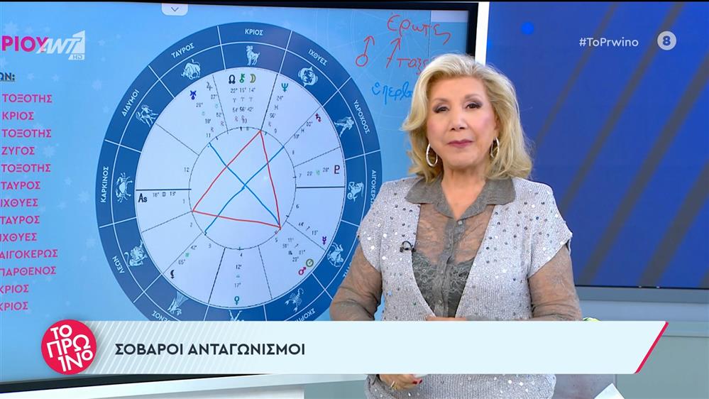 Αστρολογία – Το Πρωινό – 24/11/2023