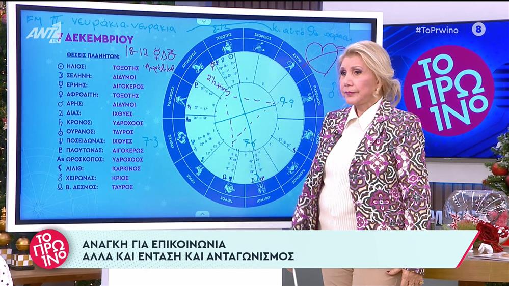 Αστρολογία – Το Πρωινό –07/12/2022

