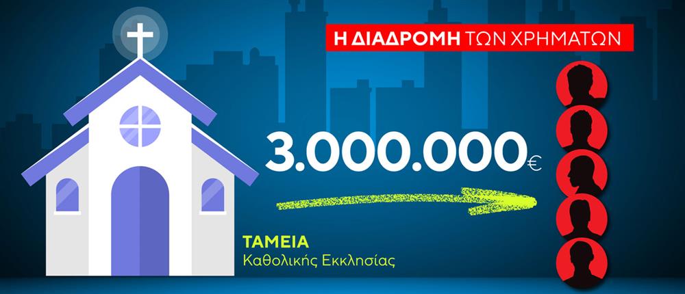 Καθολική Εκκλησία