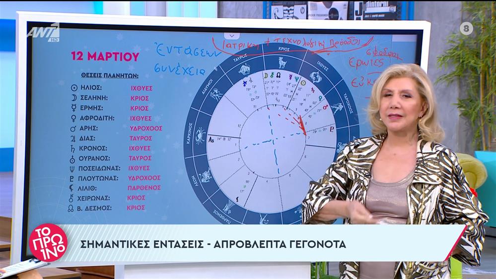 Τα ζώδια από τη Λίτσα Πατέρα – Το Πρωινό – 12/03/2024