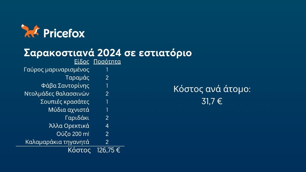 Pricefox - Σαρακοστιανά