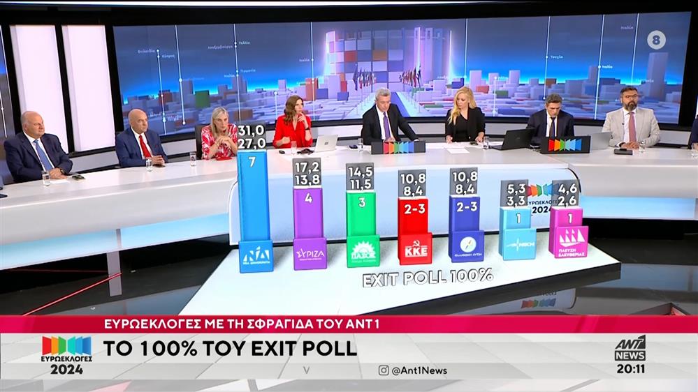 Ευρωεκλογές 2024: Το 100% του exit poll