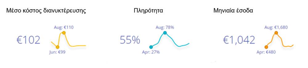 Κρήτη - AirBNB