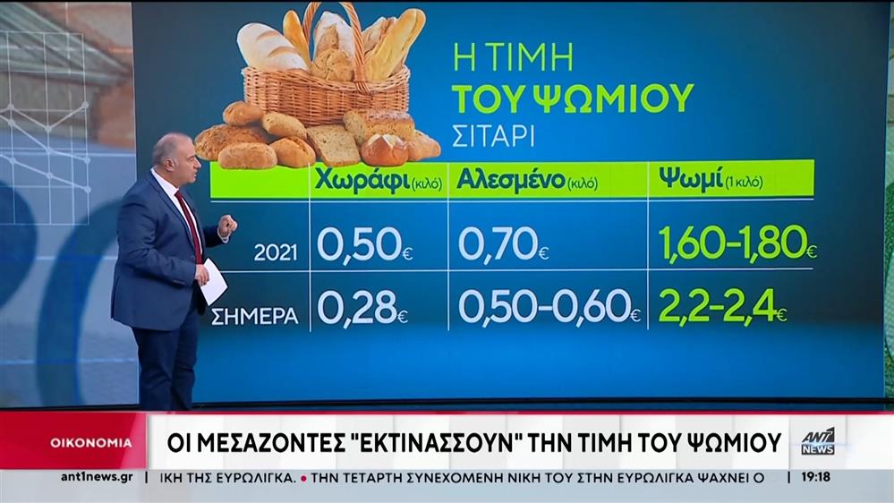 Η Ελλάδα είναι από τις φθηνότερες χώρες της Ευρώπης στο ψωμί