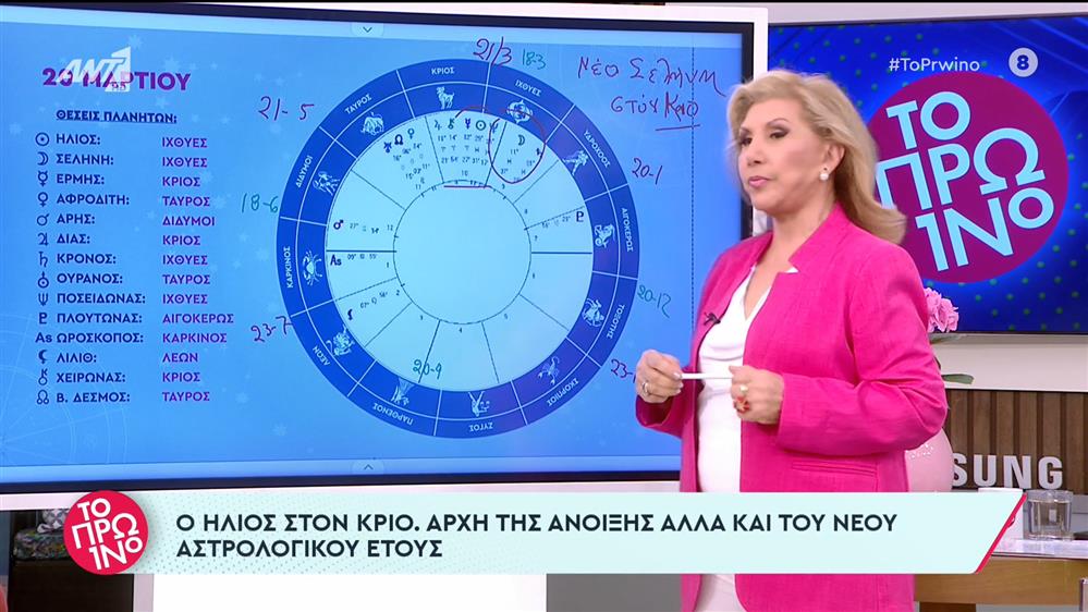 Αστρολογία – Το Πρωινό – 20/03/2023
