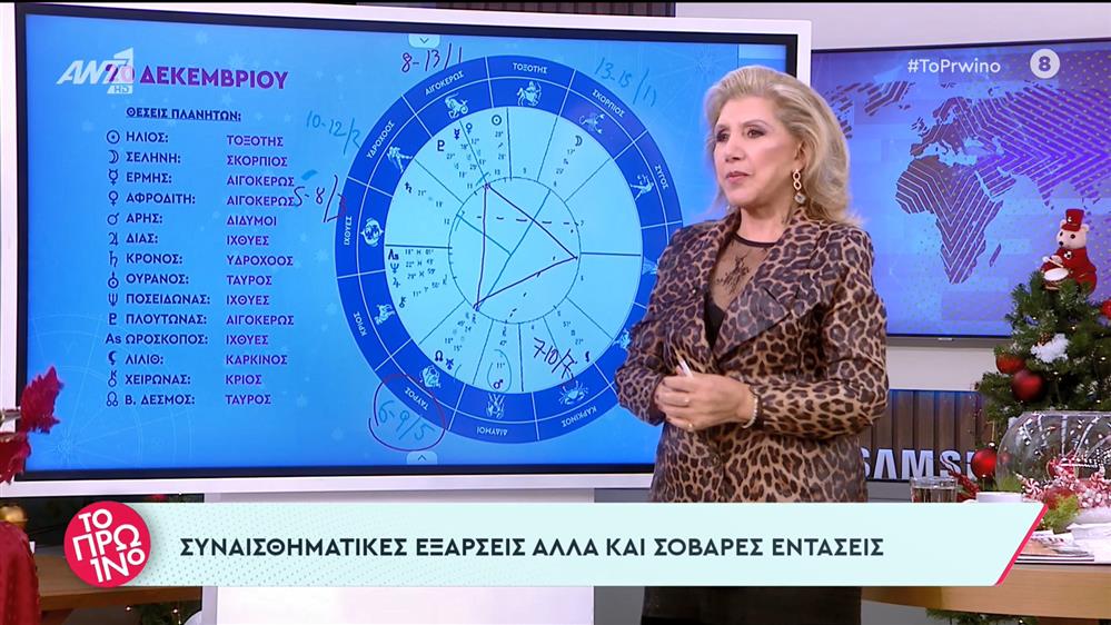 Αστρολογία – Το Πρωινό –20/12/2022
