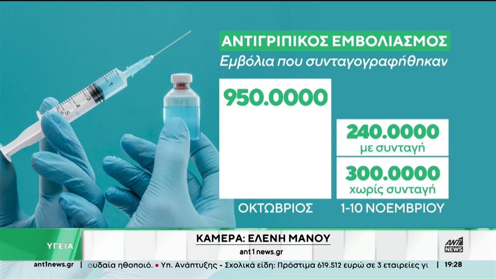 Αντιγριπικό εμβόλιο: «φρενίτδα» στα φαρμακεία λόγω κακοκαιρίας