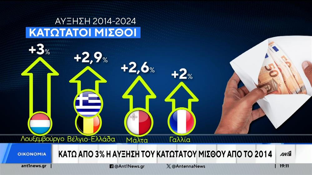 Ακρίβεια: Στο "ναδίρ" ο κατώτατος μισθός - Πιεσμένα τα ελληνικά νοικοκυριά