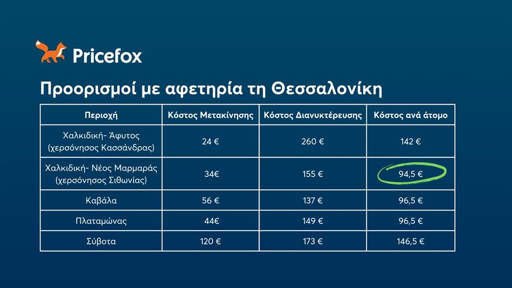 Pricefox - Τριήμερο Αγίου Πνεύματος