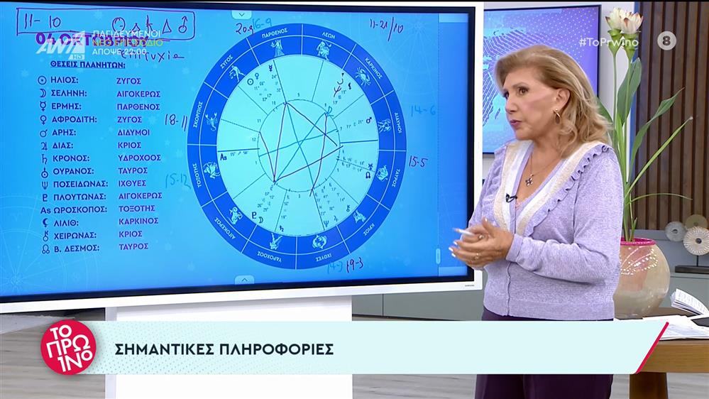 Αστρολογία – Το Πρωινό – 04/10/2022

