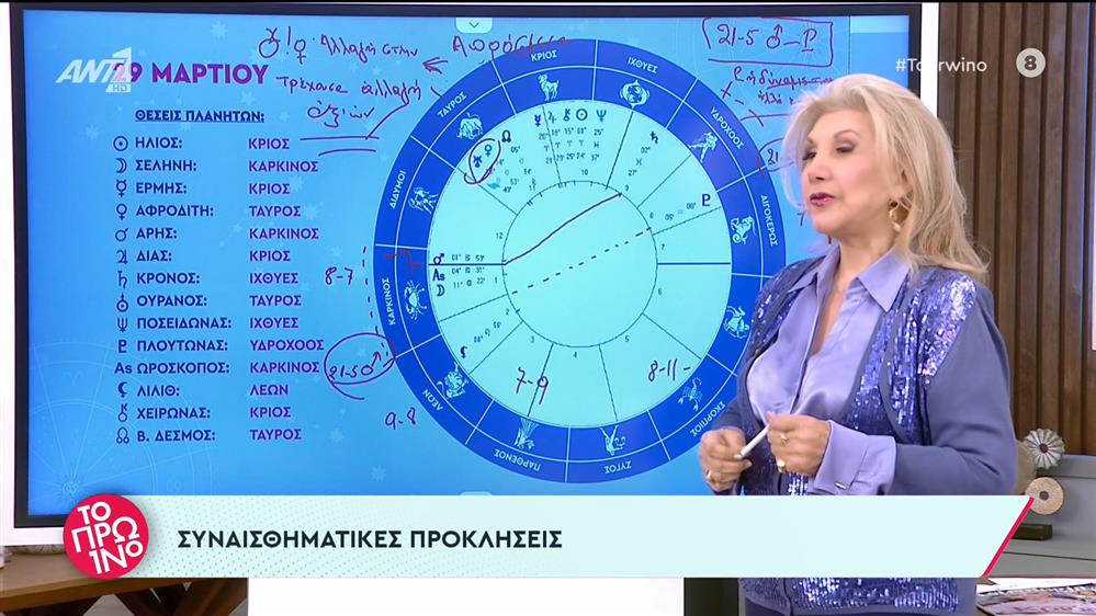 Αστρολογία – Το Πρωινό – 29/03/2023

