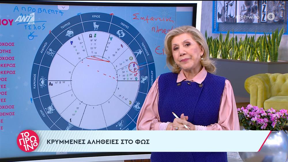 Τα ζώδια από τη Λίτσα Πατέρα – Το Πρωινό – 05/02/2024