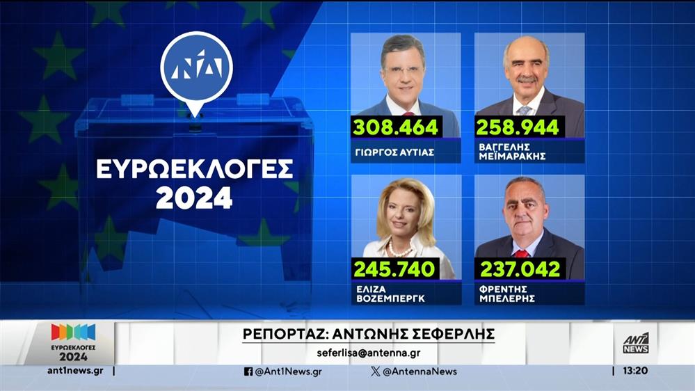 Ευρωεκλογές 2024: Οι πρώτοι σε σταυρούς εκλεγμένοι ανά κόμμα 
