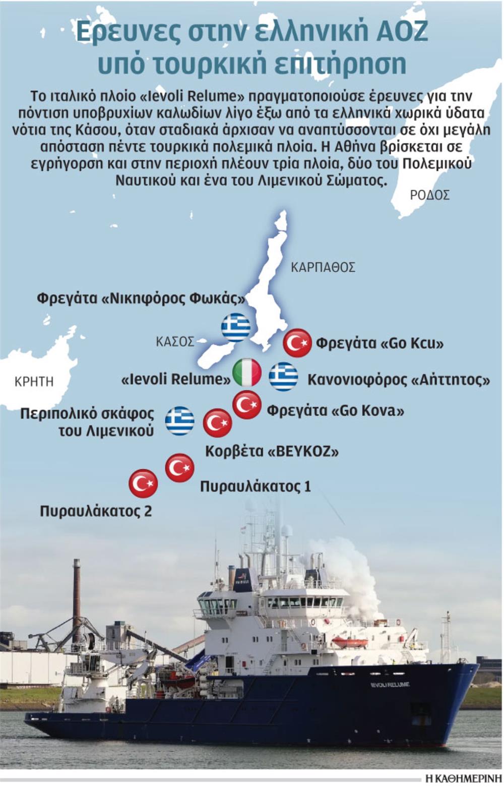 Infographics - Καθημερινή - Κάσος - Τουρκία - ΑΟΖ