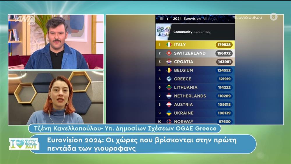 Η Τζένη Κανελλοπούλου, υπεύθυνη Δημοσίων Σχέσεων OGAE Greece, στο Ι Love Σου Κου – 24/03/2024
