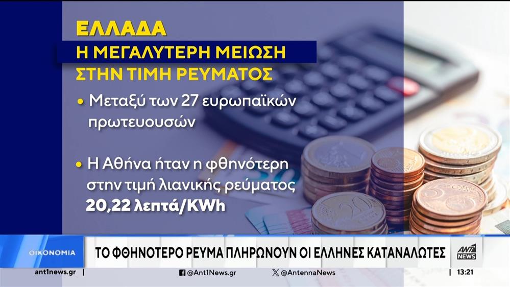 Ρεύμα: Μειώθηκαν οι τιμές τον Μάρτιο