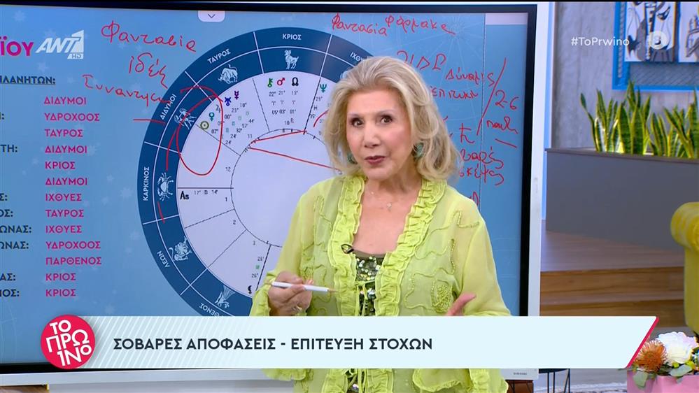 Τα ζώδια από τη Λίτσα Πατέρα – Το Πρωινό – 28/05/2024