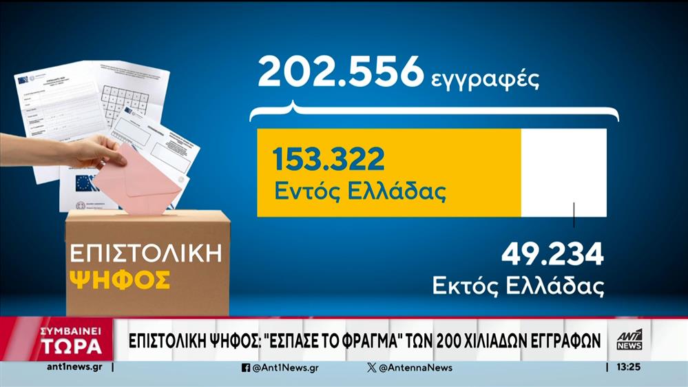 Επιστολική ψήφος: Ξεπέρασε τις προσδοκίες η συμμετοχή των πολιτών