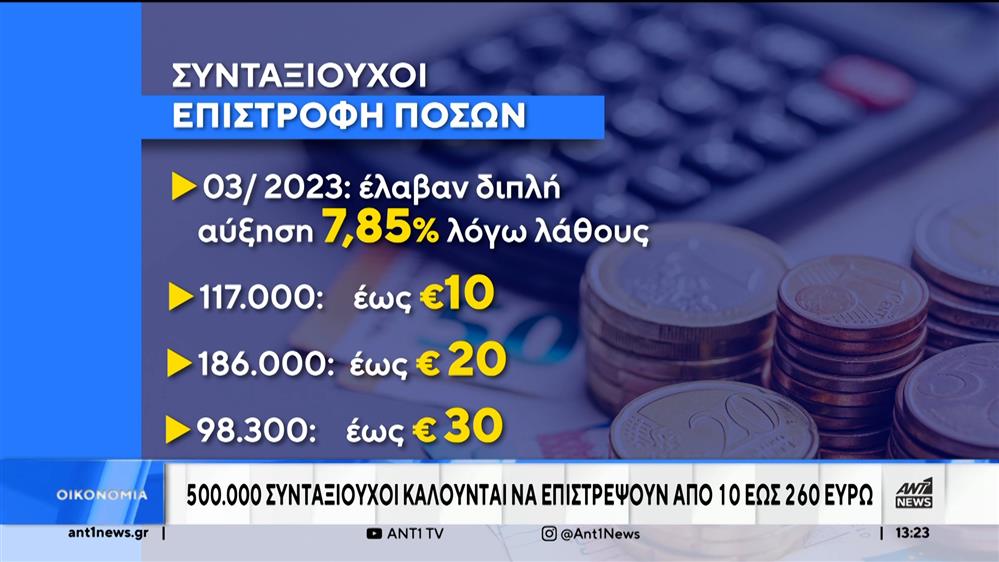 Συντάξεις: επιστροφή χρημάτων στον ΕΦΚΑ από χιλιάδες δικαιούχους
