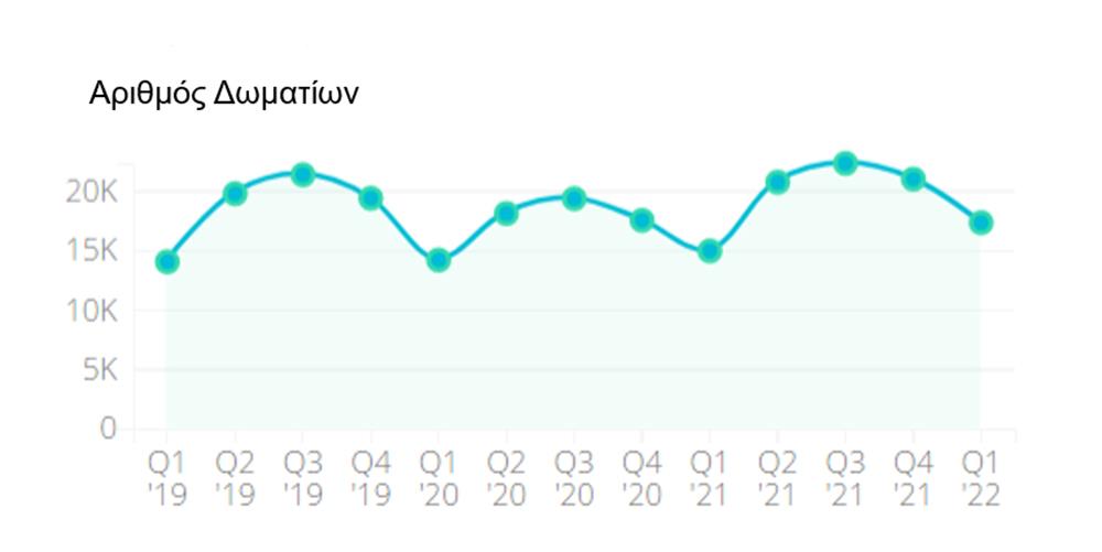 Κρήτη - AirBNB