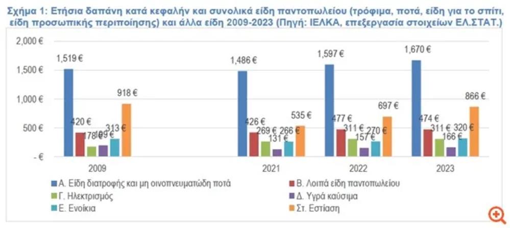 ΙΕΛΚΑ για παγκοσμια ημερα διατροφης