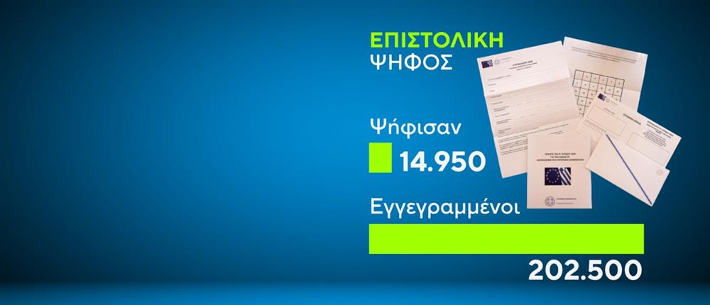 Επιστολική ψήφος - Μπαλέρμπας για Ευρωεκλογές: Έχουν ήδη ψηφίσει 14950 Έλληνες (βίντεο) 