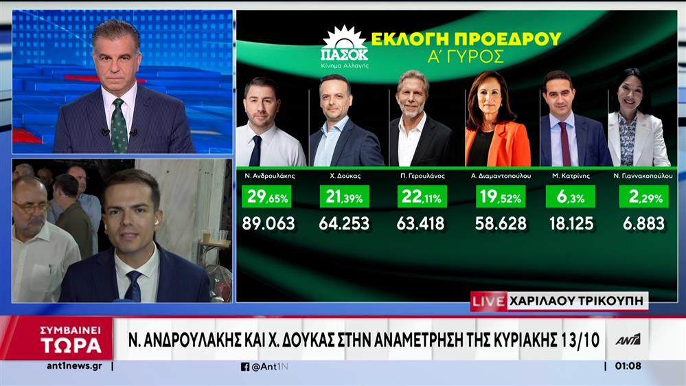 Εκλογές στο ΠΑΣΟΚ - Δούκας: Το 70% ζήτησε αλλαγή ηγεσίας