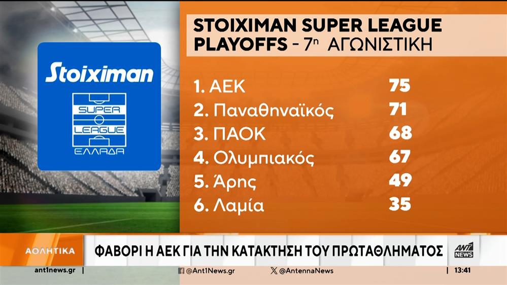 Super League: η ΑΕΚ «αγκαλιάζει» τον τίτλο