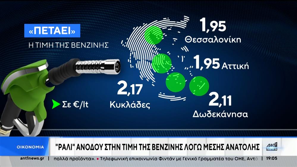 Ανάφλεξη στην αγορά πετρελαίου φέρνει η κλιμάκωση της κρίσης στη Μέση Ανατολή