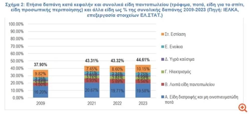 ΙΕΛΚΑ για παγκοσμια ημερα διατροφης