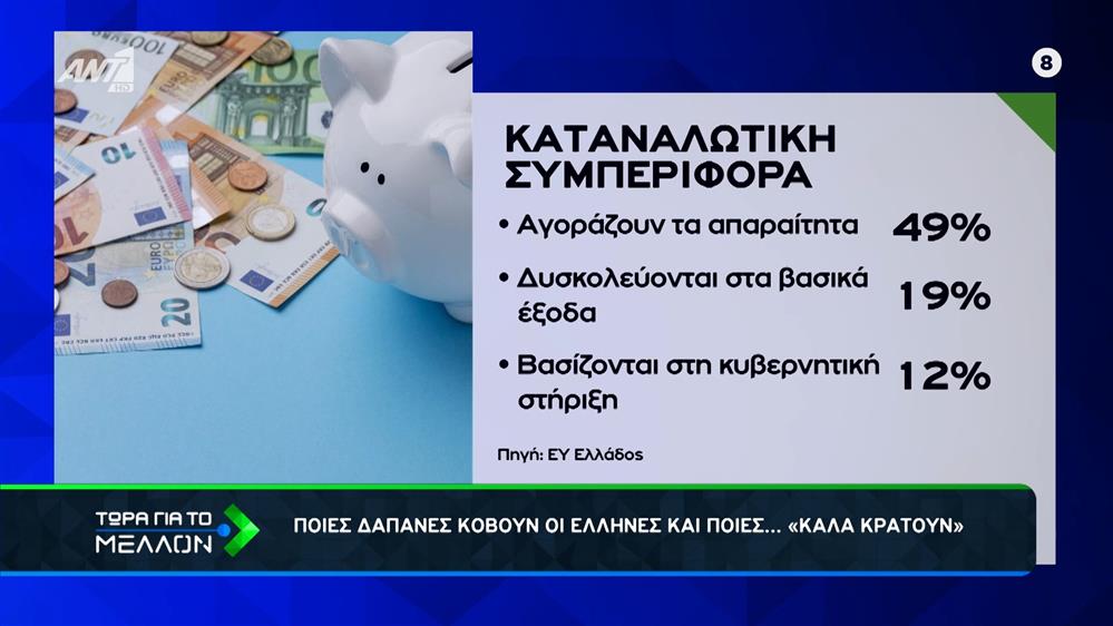 Ποιες δαπάνες κόβουν οι Έλληνες