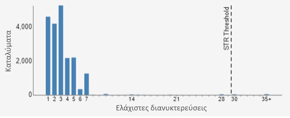 Κρήτη - AirBNB