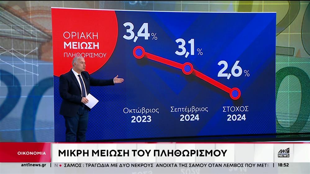 Πληθωρισμός: Η μείωση των τιμών αναμένεται να τον “ρίξει”