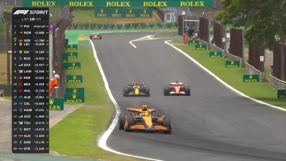 Ο Verstappen πέρασε τον Leclerc στον 18ο γύρο του Sprint