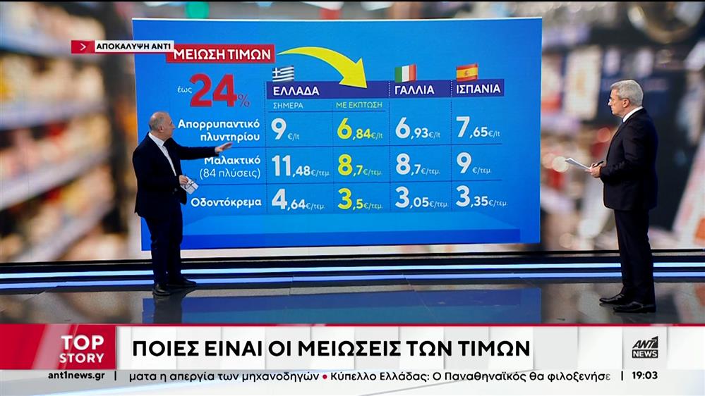 Ακρίβεια: η νοθεία του ανταγωνισμού και τα νέα μέτρα